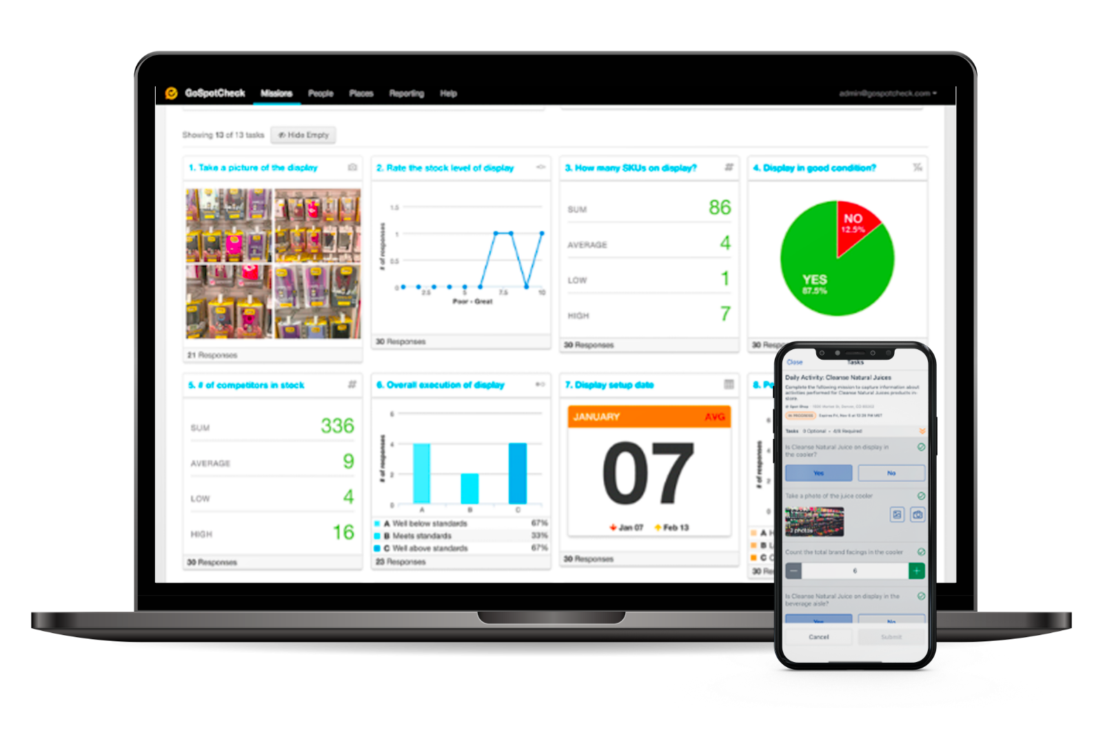 Actionable Measurement